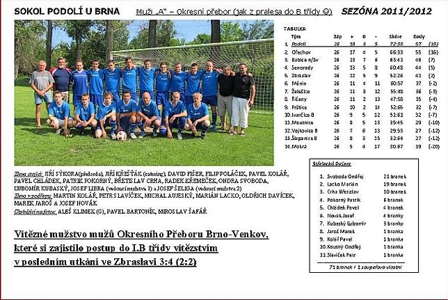 Historický obrázek týmu